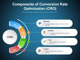 conversion rate optimization cro