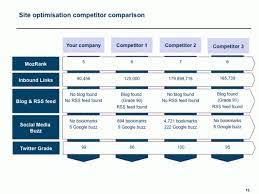 competitor analysis seo