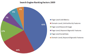 keyword search engine ranking
