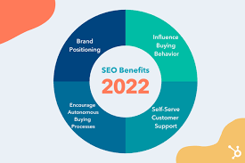 how to do seo