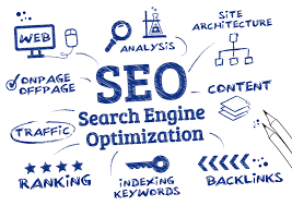 search engine optimization or seo