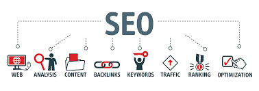 strategie seo