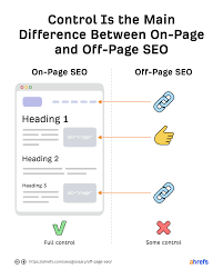 on page off page seo