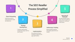 seo reseller company