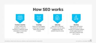 the best way to improve search engine ranking is with