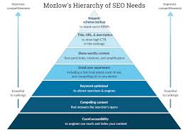 engine optimization companies