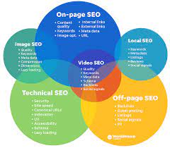 search engine optimization strategy