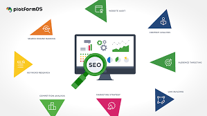 search engine optimization website analysis