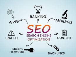 seo search engine optimization seo