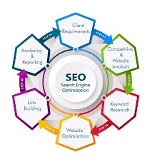 online marketing and seo services