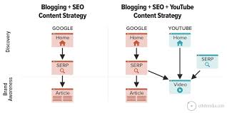 seo content strategy