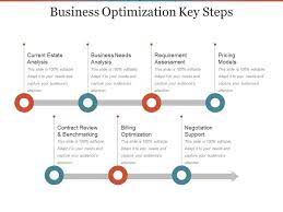 optimization company