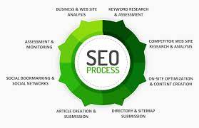 search engine optimization marketing strategy