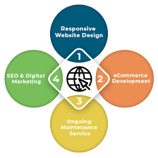 web development and seo services