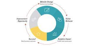 web optimization companies