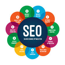 website search optimization
