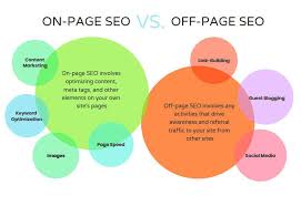 off page seo strategy