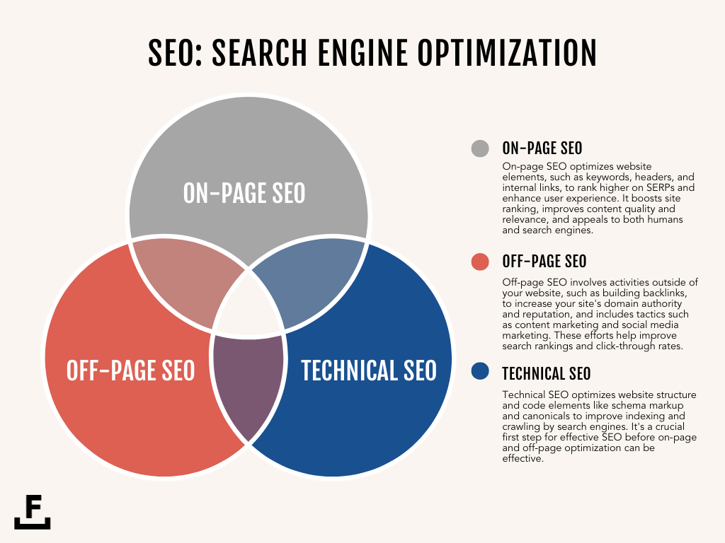 optimizing your site for search engines