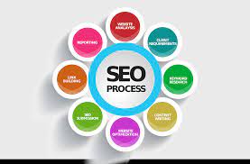 search engine optimization agency