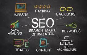 search optimization agency