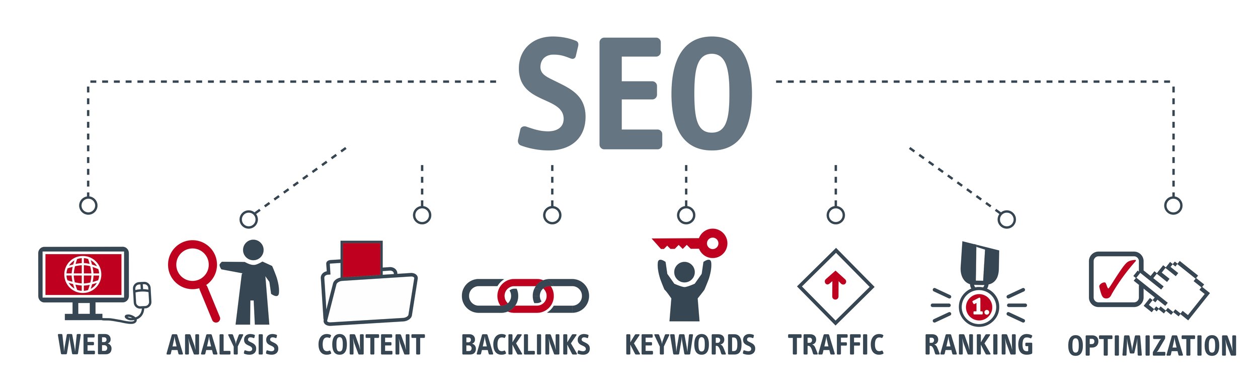 seo optimization agency