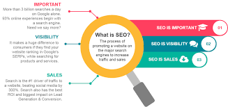 search engine optimization seo marketing
