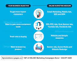 search optimization marketing