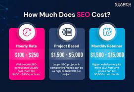 seo marketing cost
