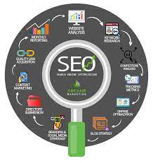 company marketing seo