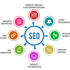 search engine optimization companies near me