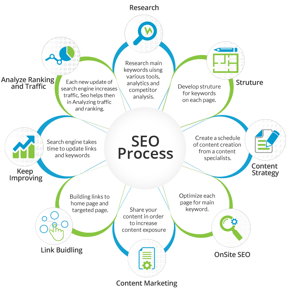 search engine optimization digital marketing