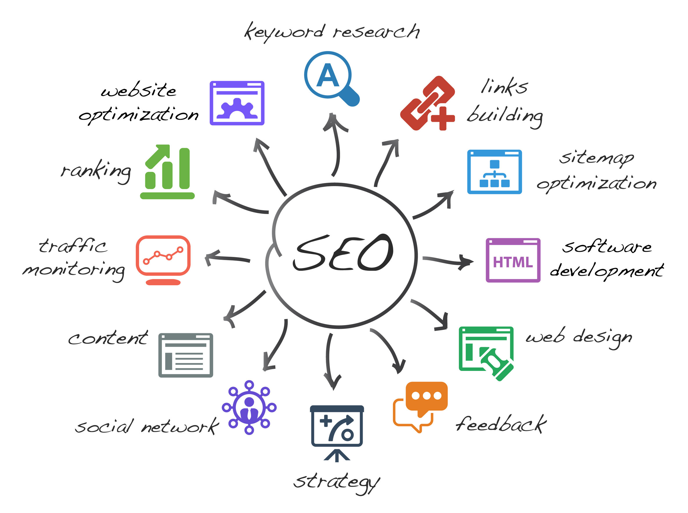 seo optimization seo