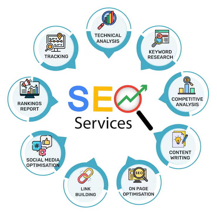 best company seo