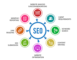 engine optimization search seo services