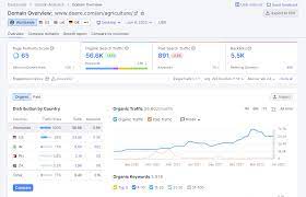 seo analysis