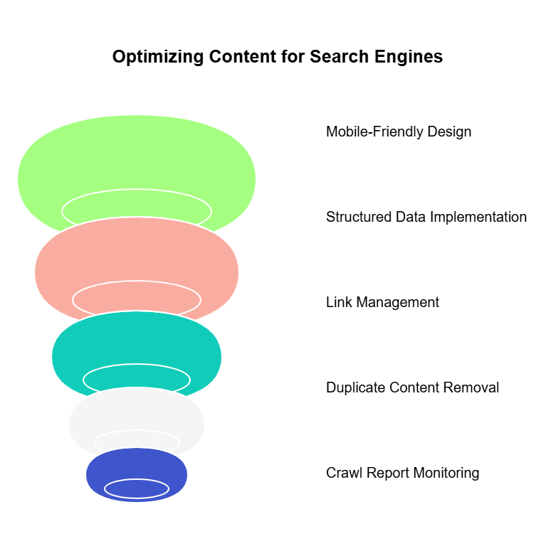 seo and content strategy