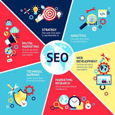 marketing online seo