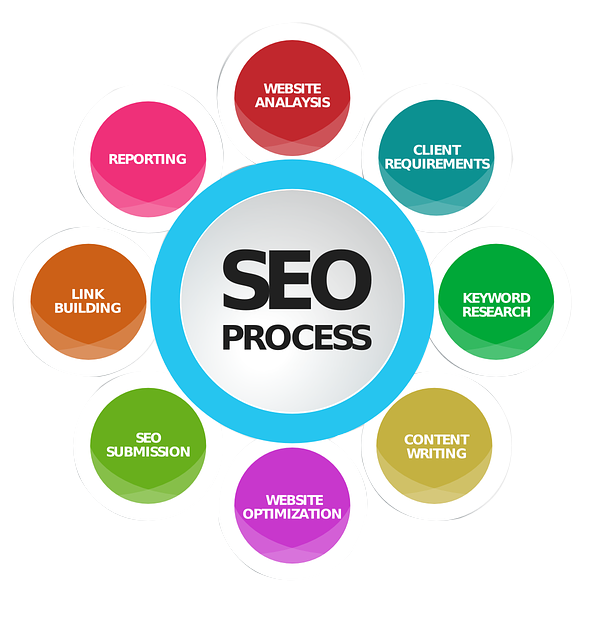 online marketing search engine optimization