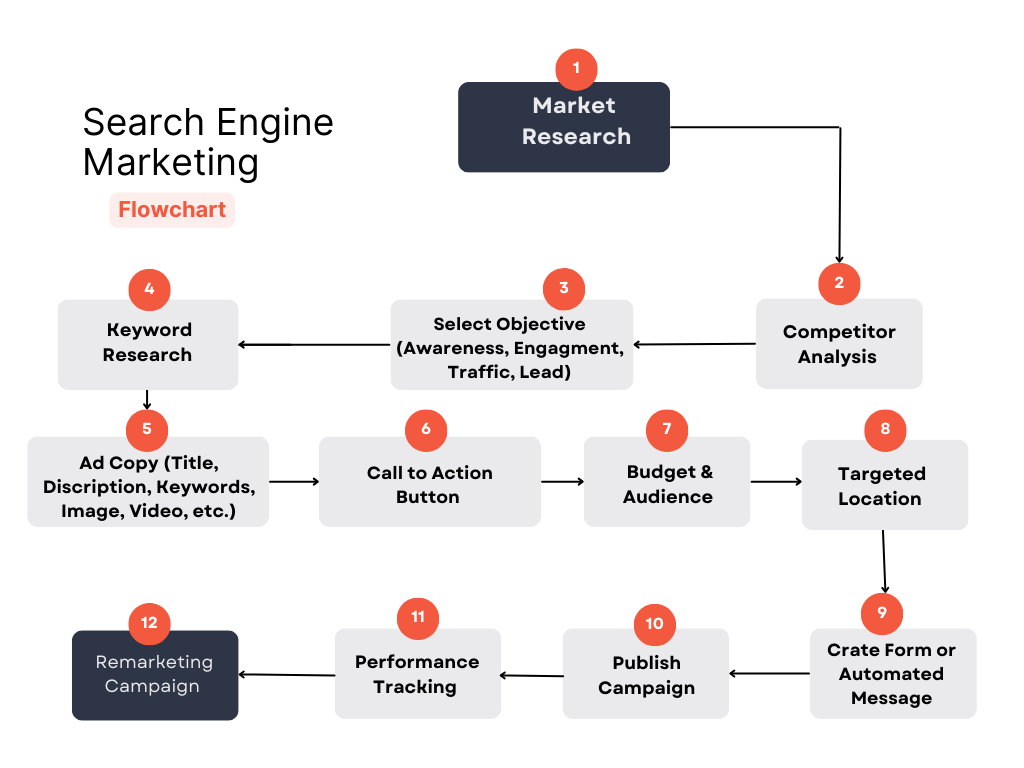 search engine marketing agencies