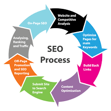 seo and online marketing services