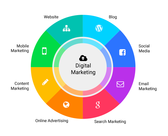 digital marketing seo company