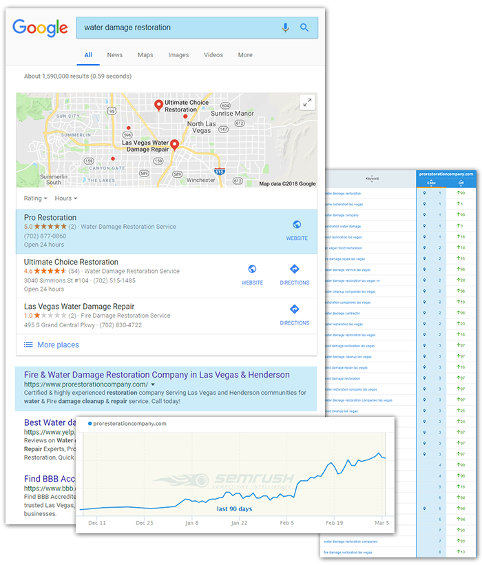 google search engine optimization services
