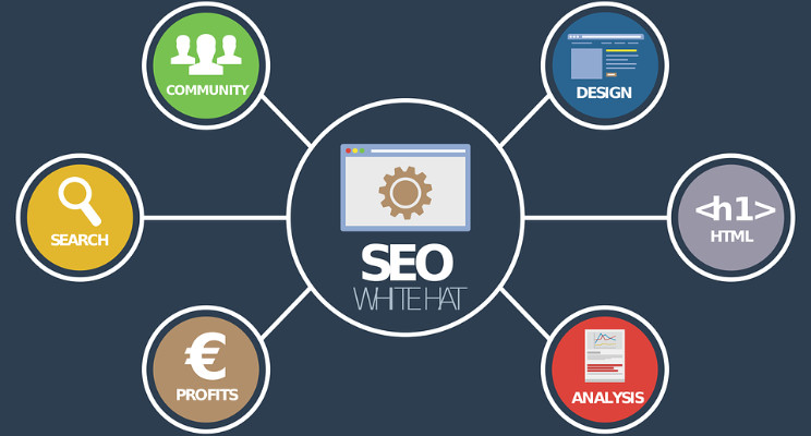 marketing and seo services