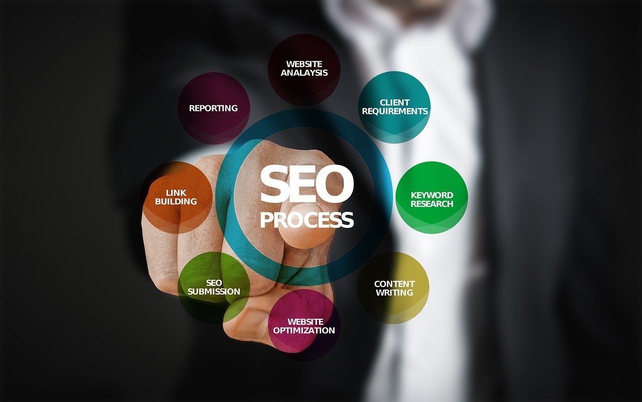 seo and content marketing agency