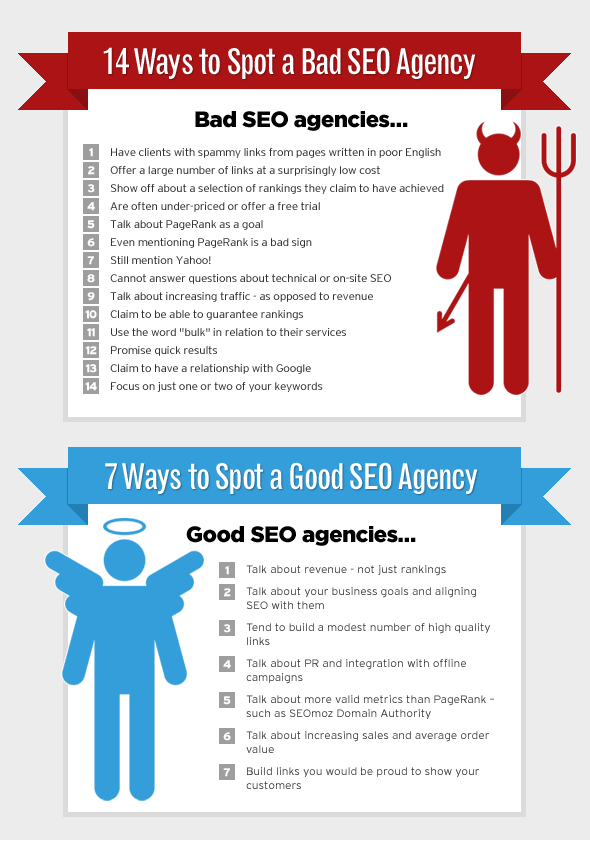 affordable seo optimization
