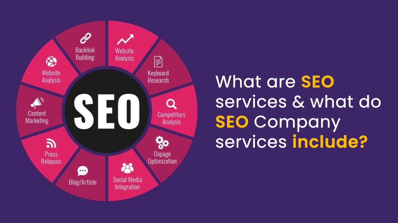 content marketing seo services