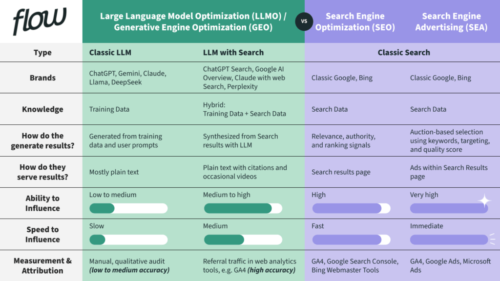 b2b search engine optimization