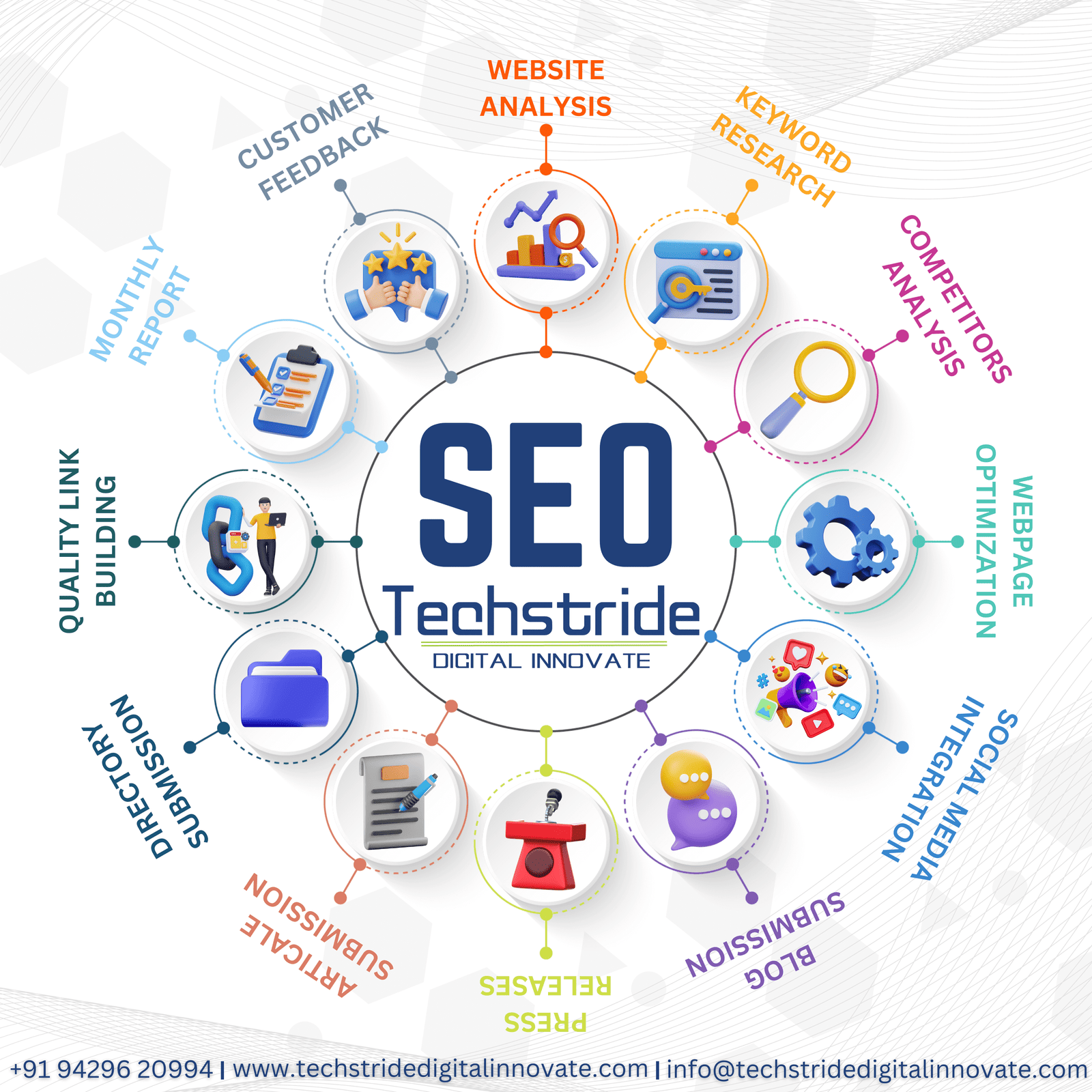 best search engine optimization