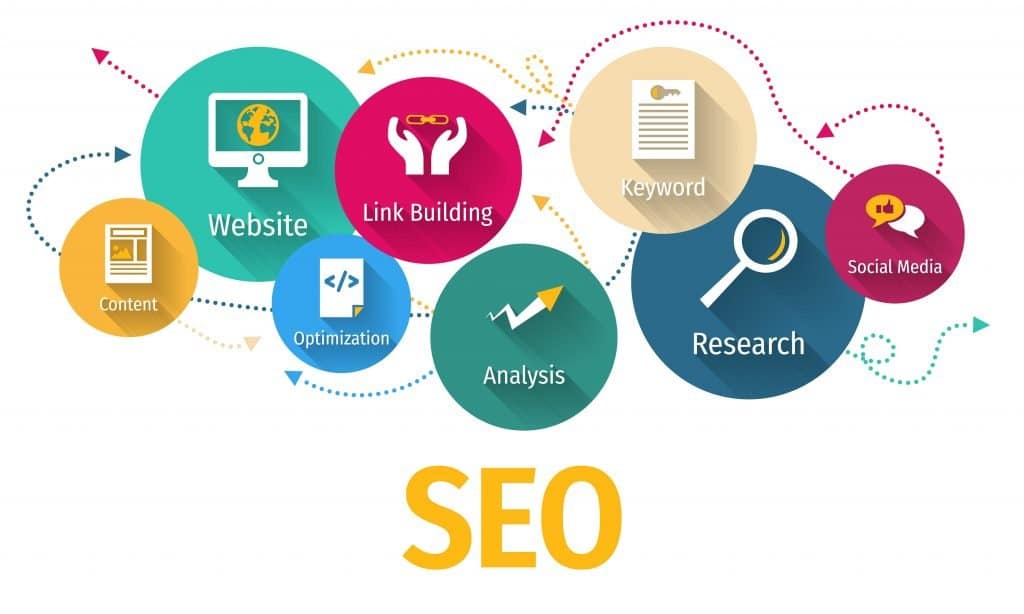 internet marketing and seo services