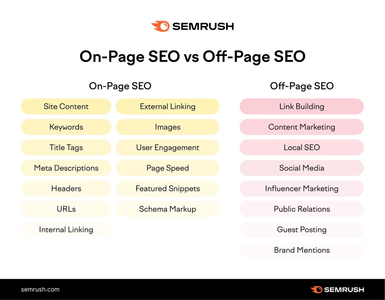 on page seo optimization
